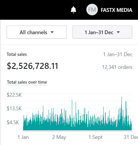 Stats of E-commerce Store